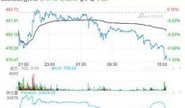 原油期货最新爆料,最新爆料揭示价格波动背后真相